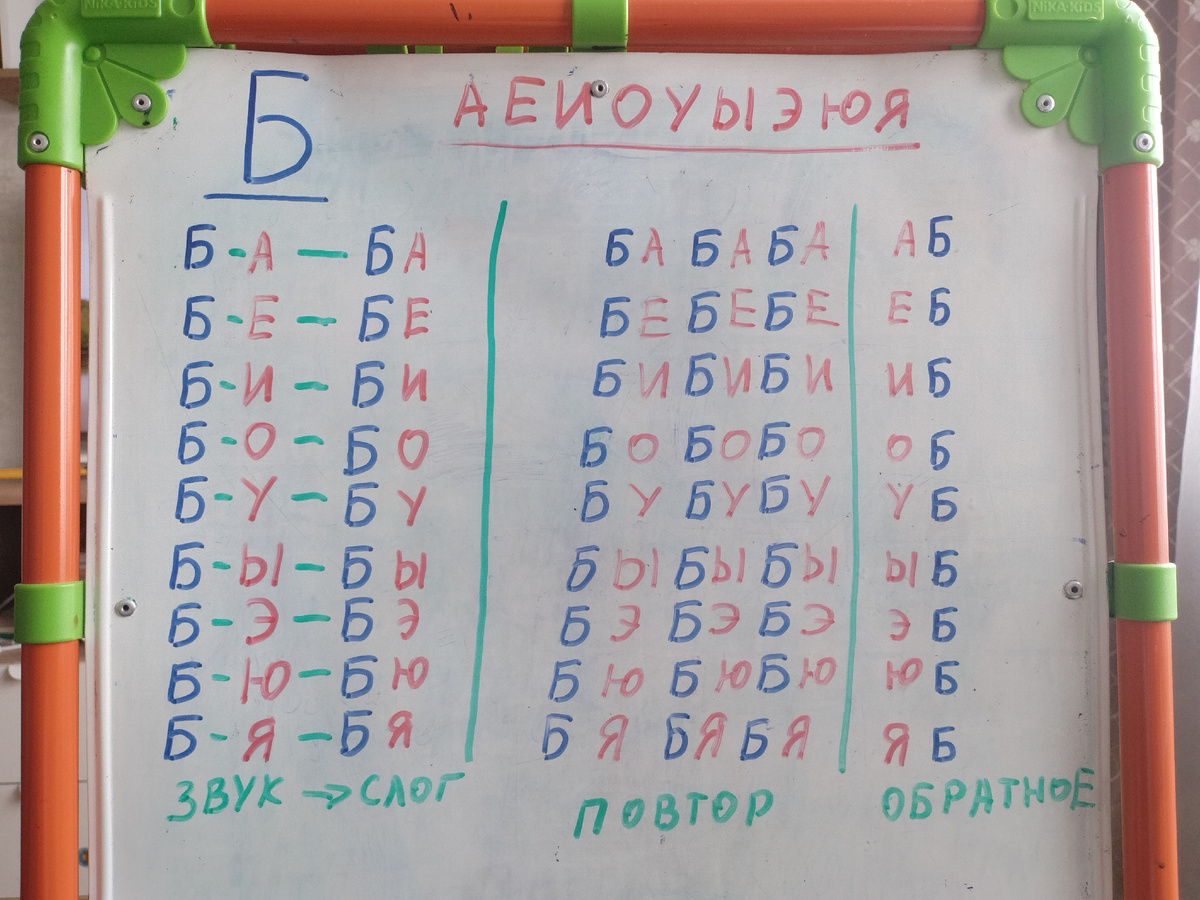 Звуки/буквы в слоги