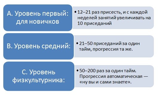 Уровни подготовки для приседа