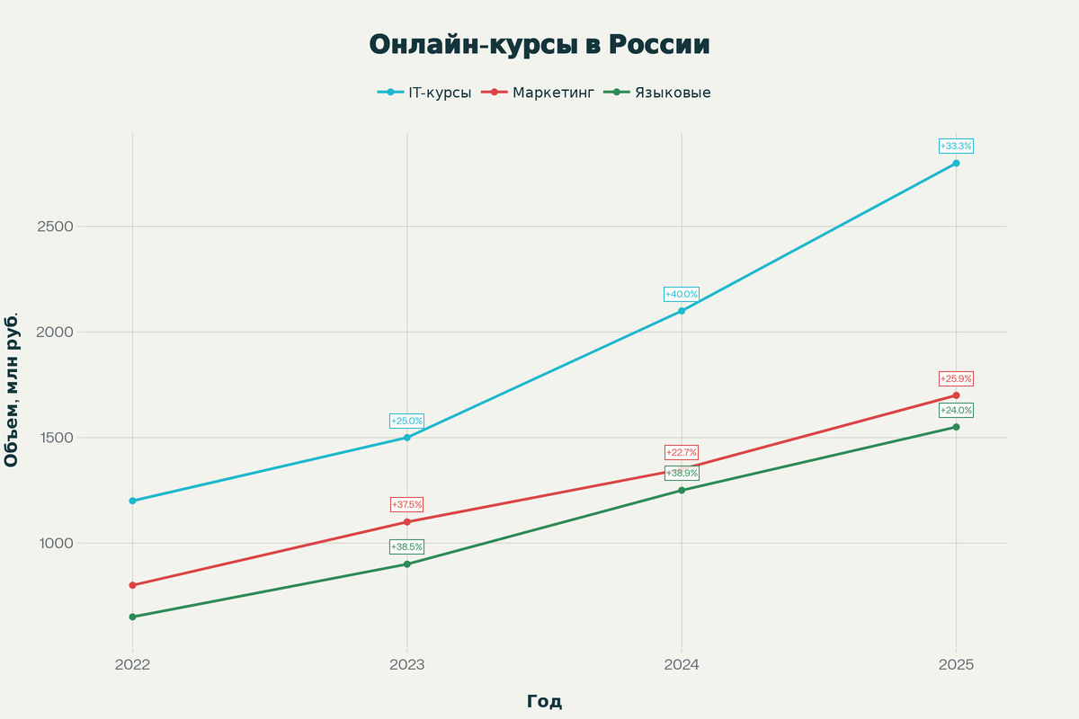 Такую инфографику можно задавать в промпте и вы получите уже готовую статью с визуалом и графикой.
