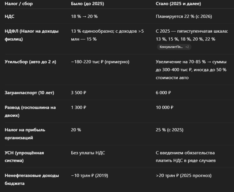 Так что, друзья, держитесь! #налоги
