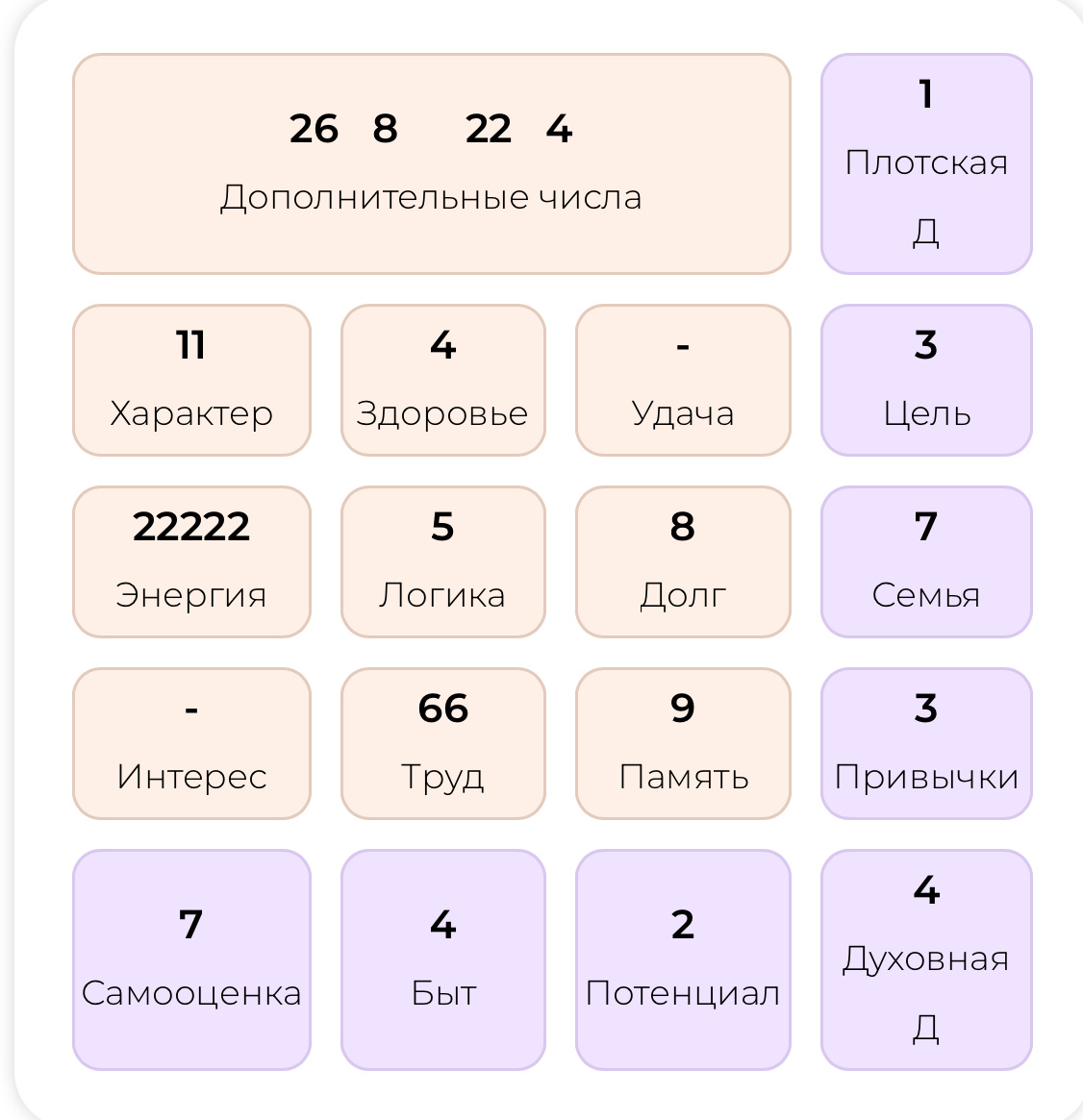 Психоматрица Олега Газманова по дате рождения
