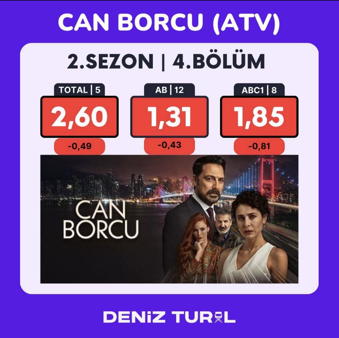 Рейтинг сериала «Долг жизни» за 27.09.2025