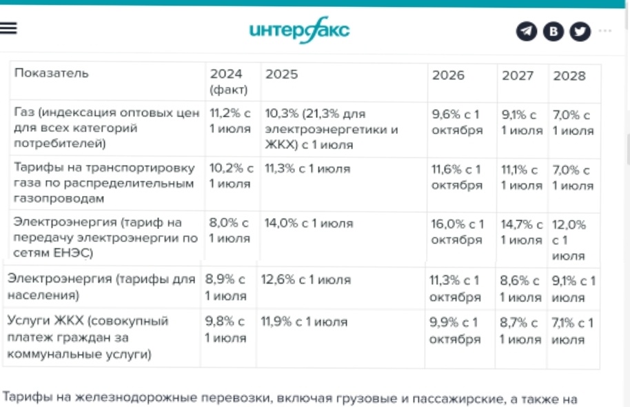 Российский бюджет Шрёдингера. Он одновременно мирный и дезинфляционный, и военный и проинфляционный