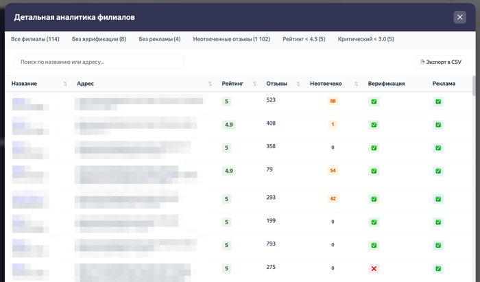 Переходите по вкладкам и фильтруйте филиалы по нужным параметрам