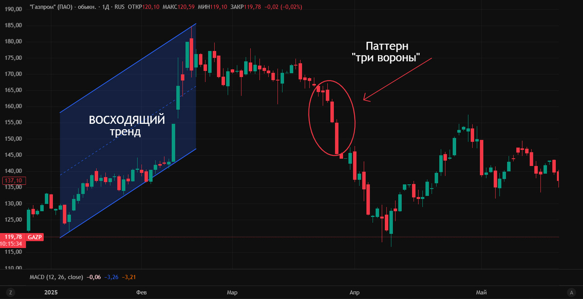 Наглядный пример