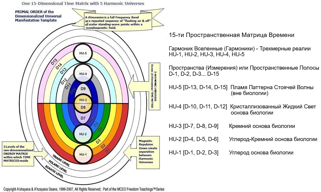 Иллюстрация/Схема - Интеллектуальная собственность Спикера-1 Учений Свободы МСЕО.