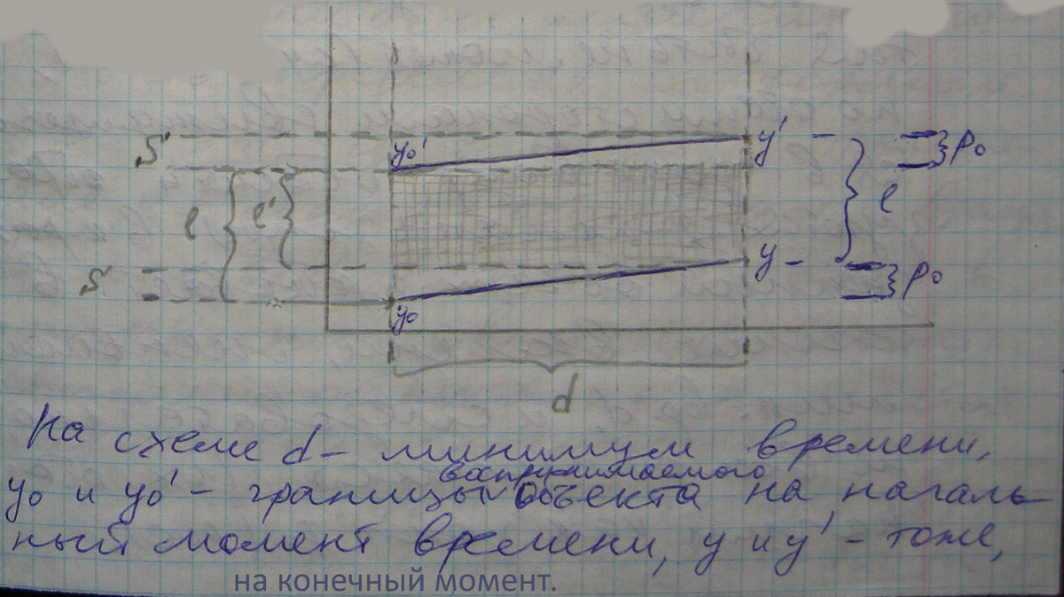 На схеме l - исходный размер сенсорного образа (равный размеру его в восприятии в неподвижном состоянии), l штрих - итоговый его размер в восприятии, с учетом его движения в зоне восприятия, Ро - невоспринимаемые территории, обусловленные движением сенсорного образа в зоне восприятия.