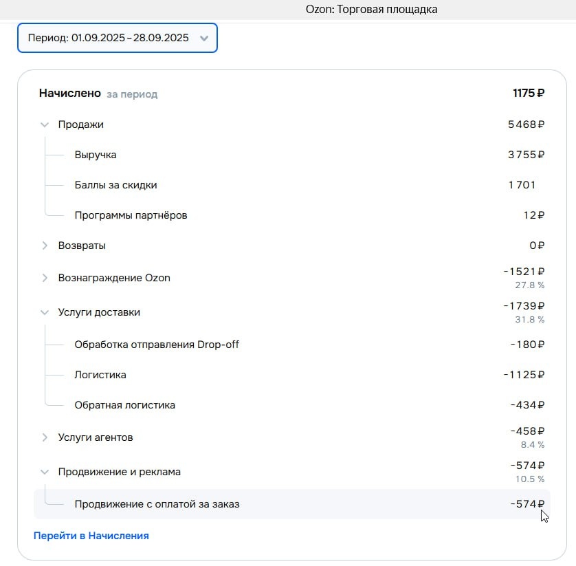 Финансы селлера на Озон с ручной работой