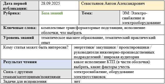 Карточка статьи