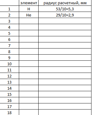 Вот такая таблица должна получиться