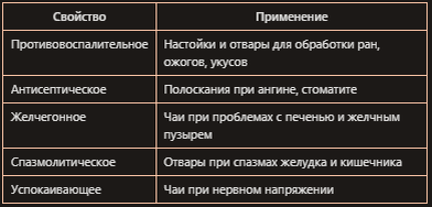 О календуле