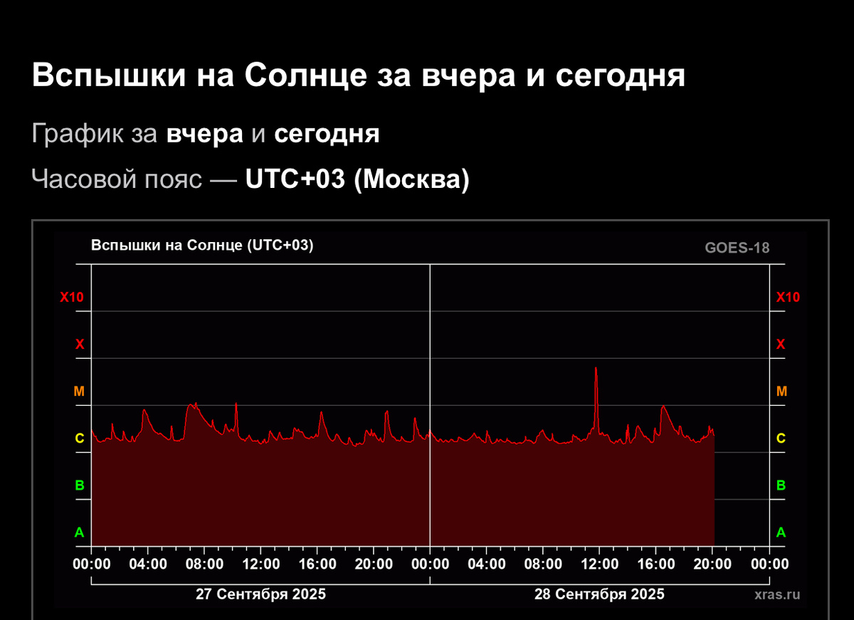 Информация с https://xras.ru