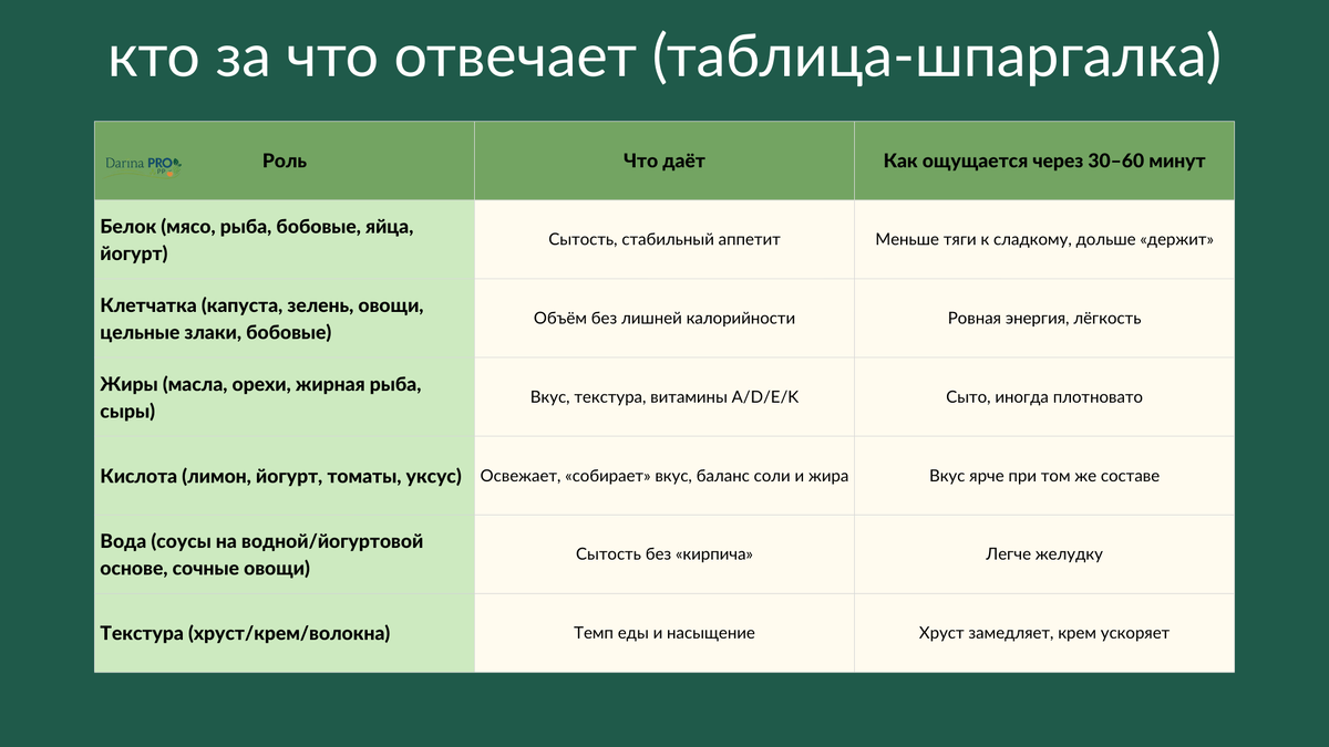 белки жиры и углеводы как узнать КБЖУ