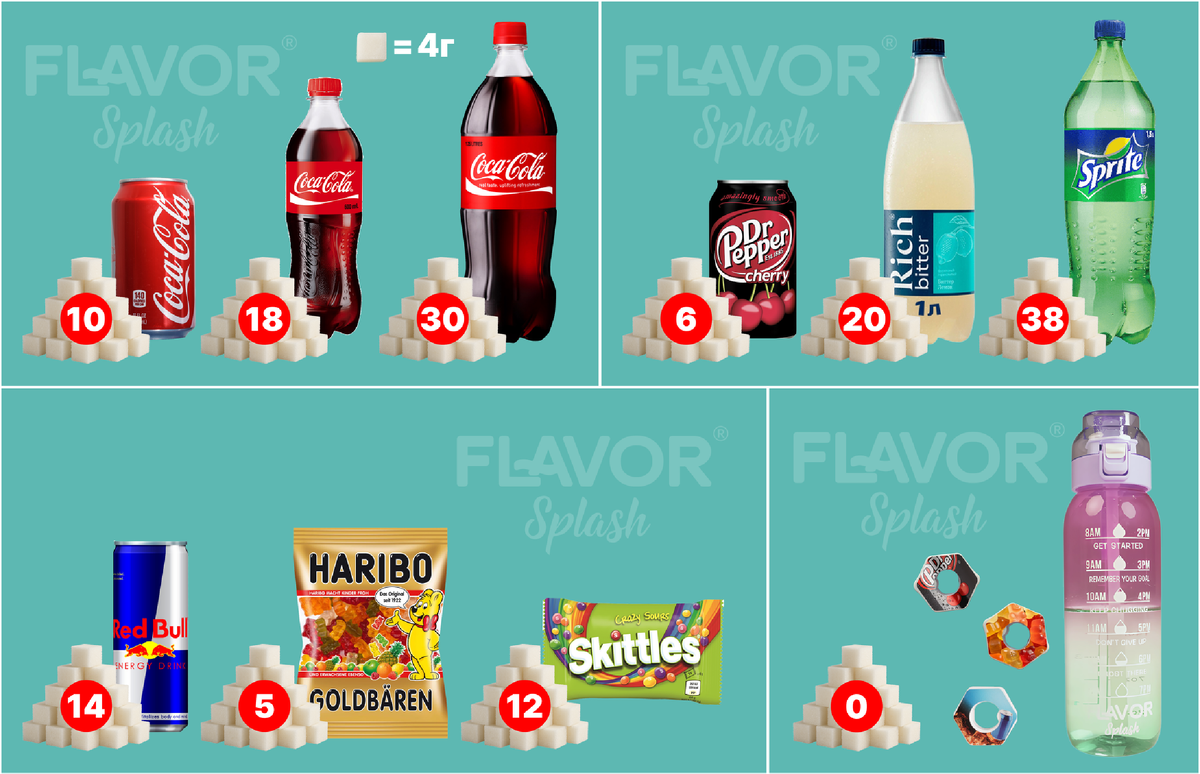 Сколько сахара в 1 банке колы?