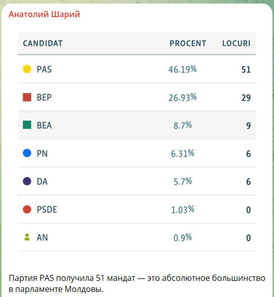    Скриншот с канала Анатолия Шария