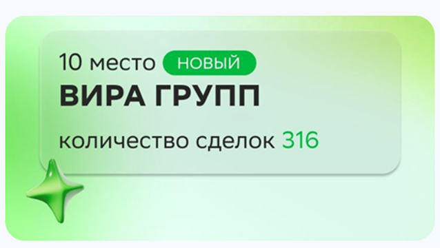 Источник: https://xn--80aaeb2ac7cd.xn--p1ai/news/vira-voshla-v-top10-zastrojshhikov-po-strane/