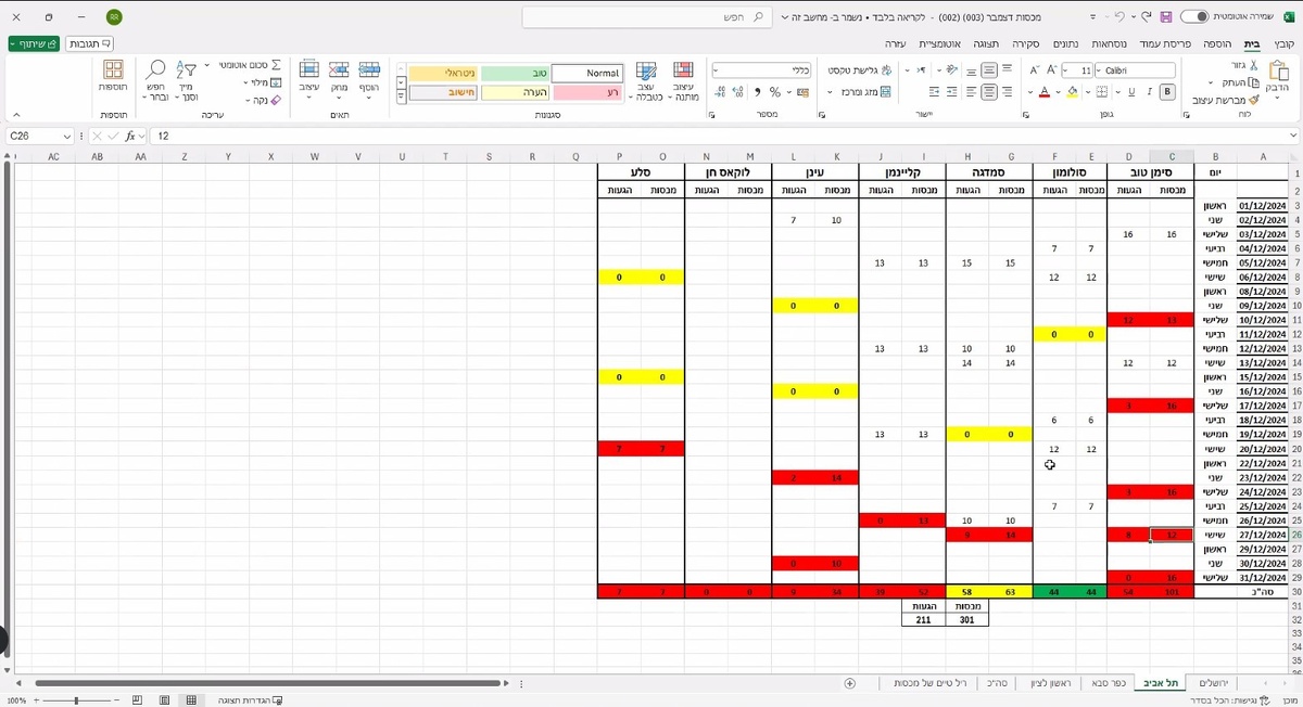 Ексель на Иврите