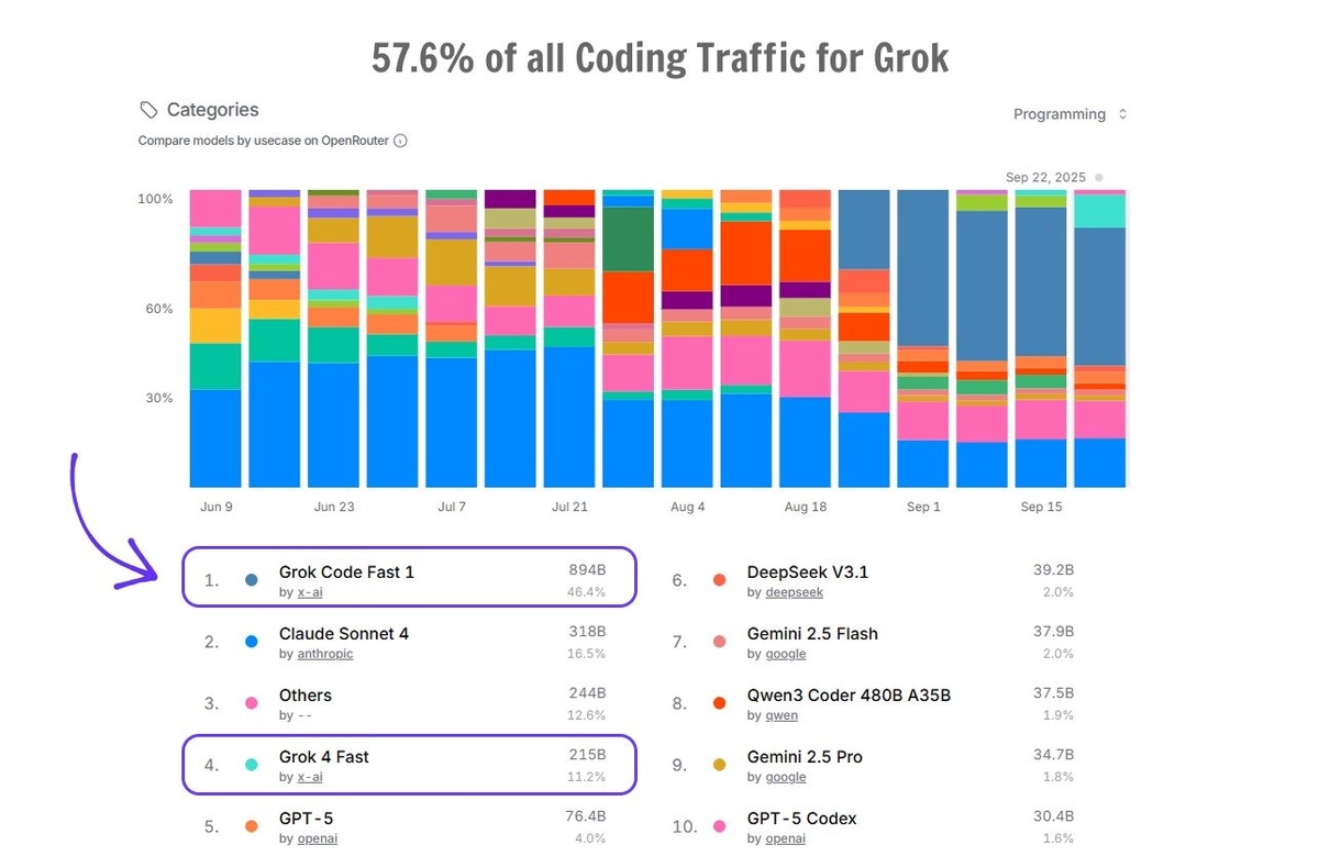 Изображение OpenRouter  📷
