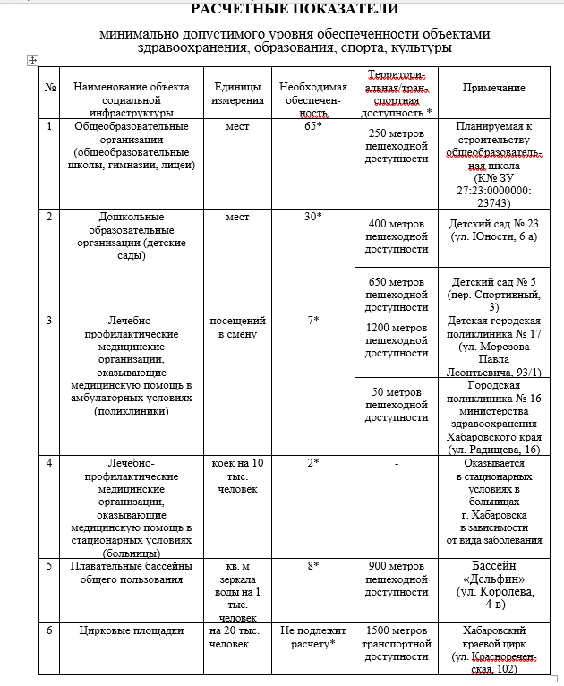 Постановление администрации города Хабаровска от 26.02.2025 № 758 Приложение 5
