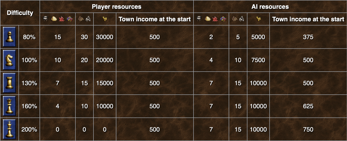 Распределение ресурсов