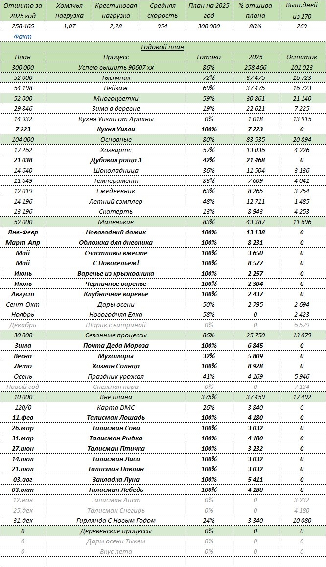 Электронный дневник вышивки на 27.09.2025