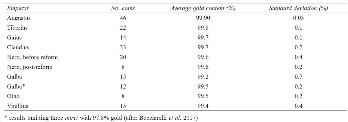 Проба ауреев