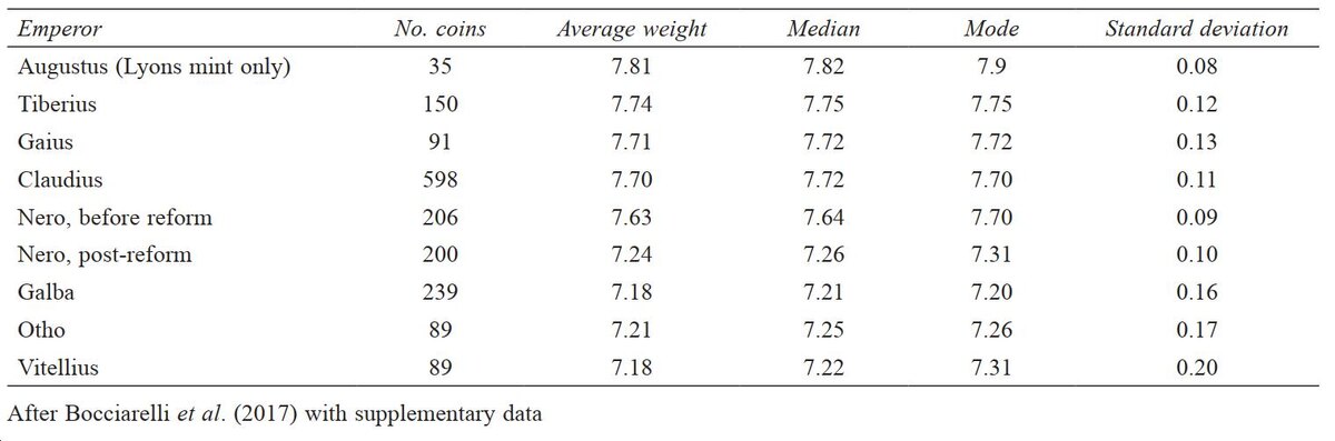 Средний вес ауреев
