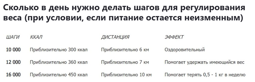16 000 шагов должно хватить