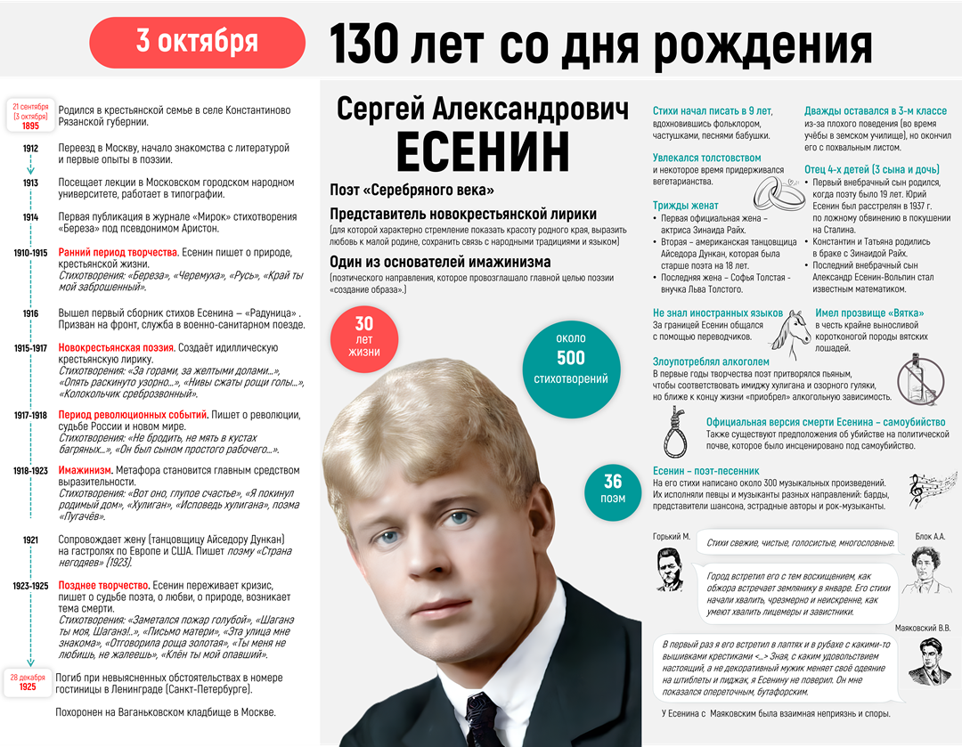 130 лет со Дня рождения Есенина