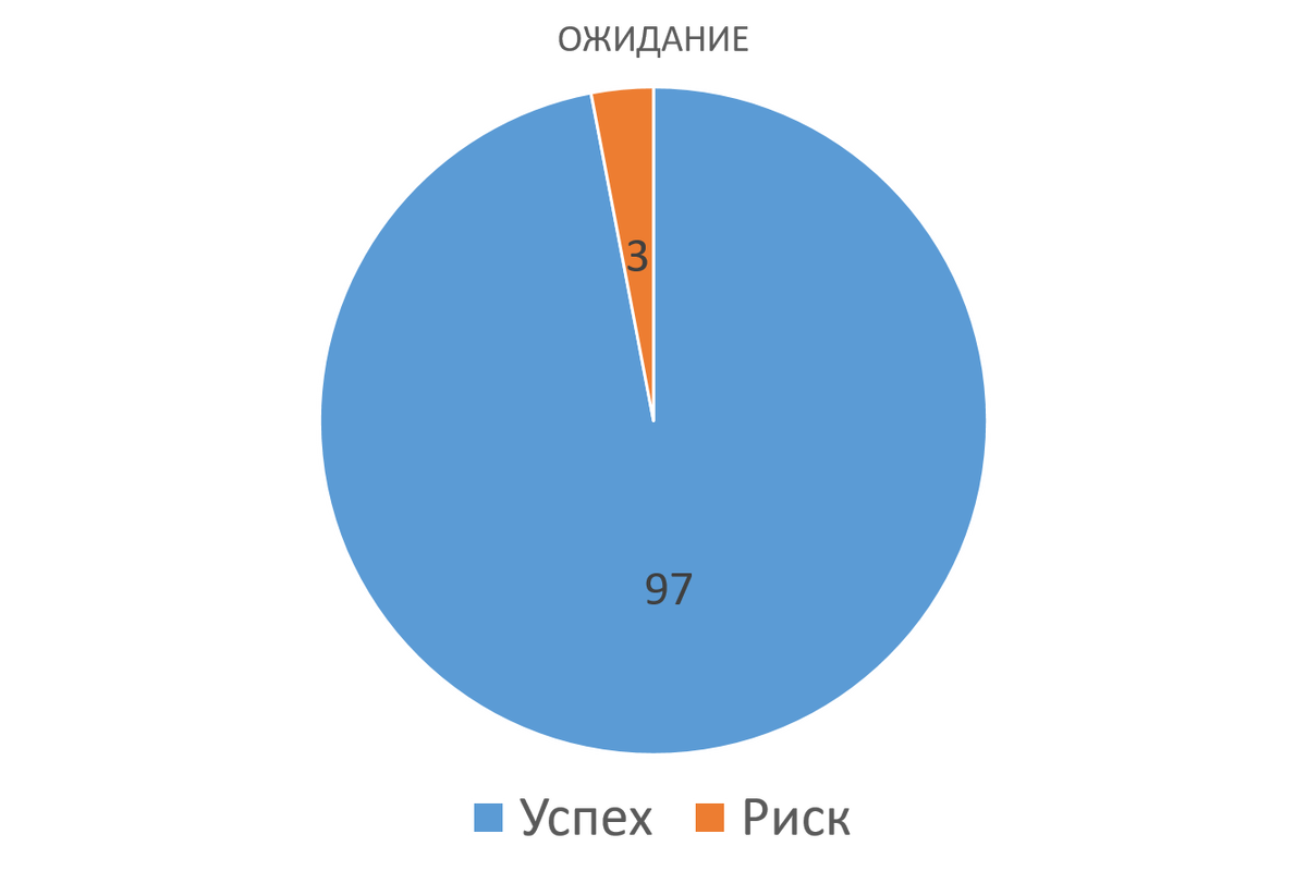 Примерно так выглядит обман "финансовых гуру"