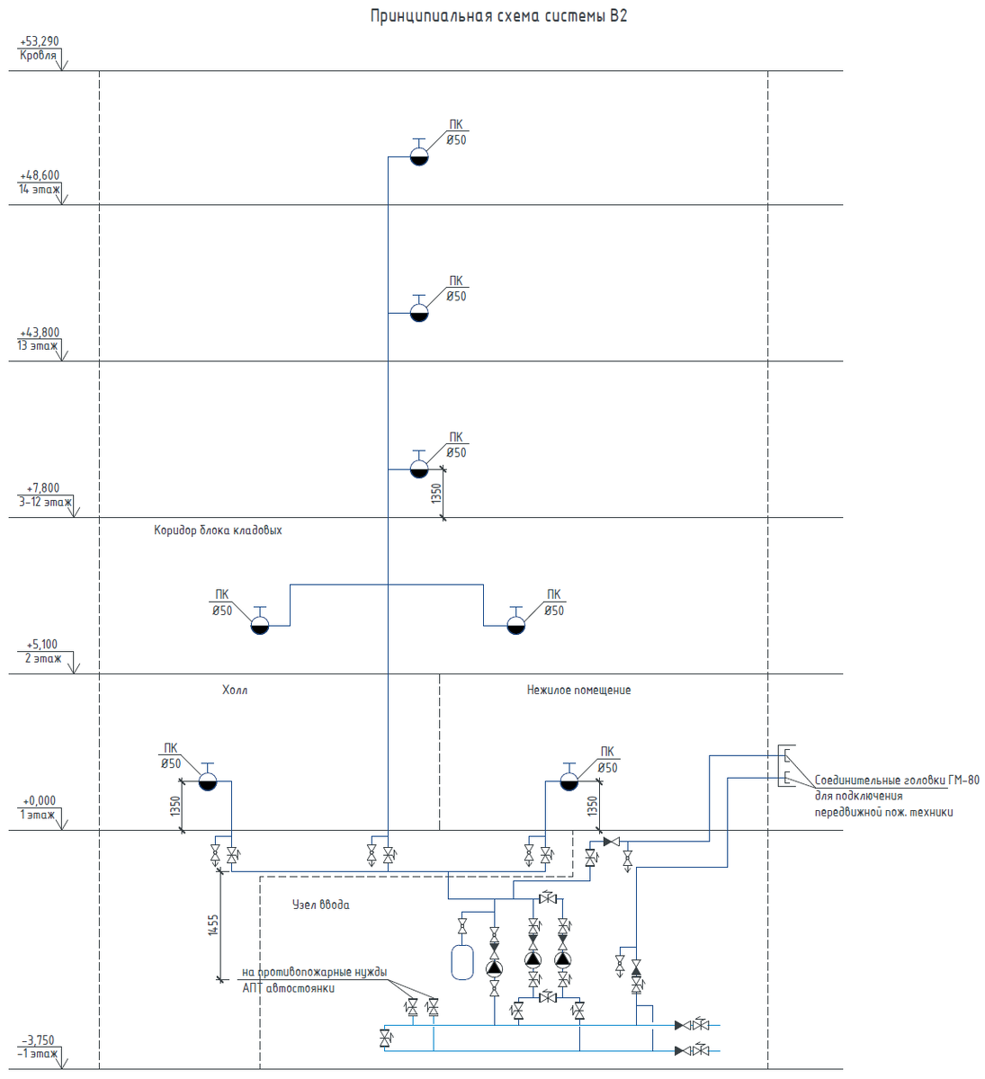 Рисунок 2. Принципиальная схема ВПВ здания, видим запитку от кольцевого ввода ПНС. Кольцевание в подвале не замечено