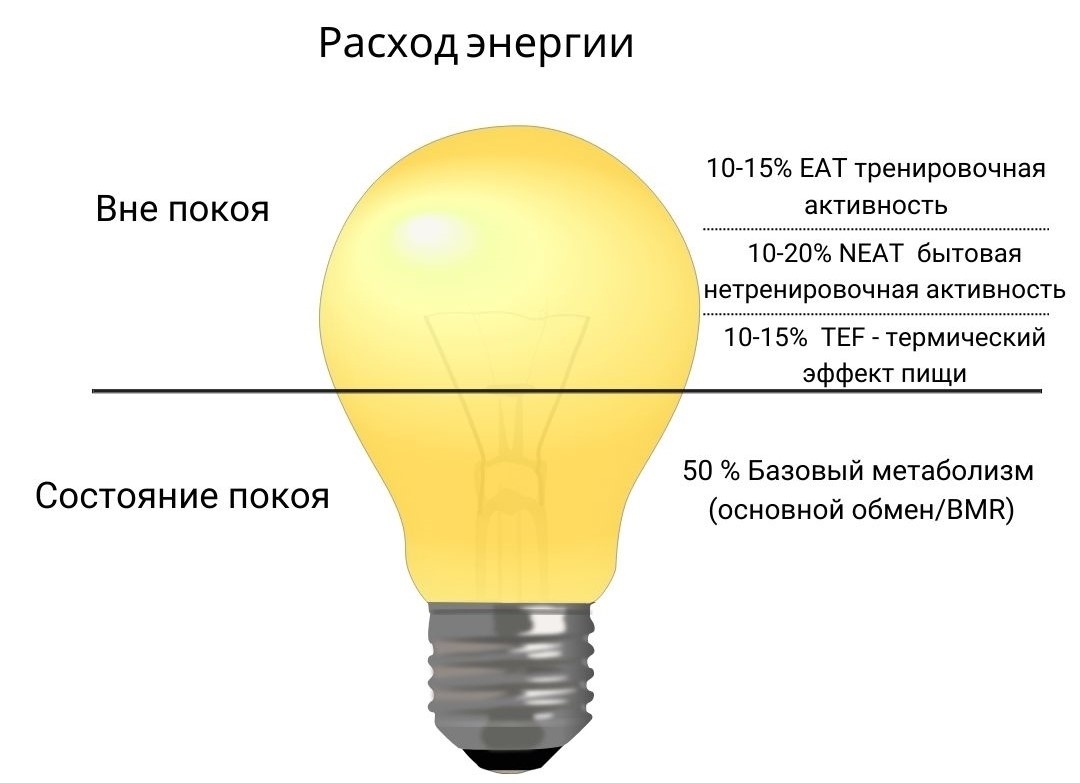 Расход энергии схема