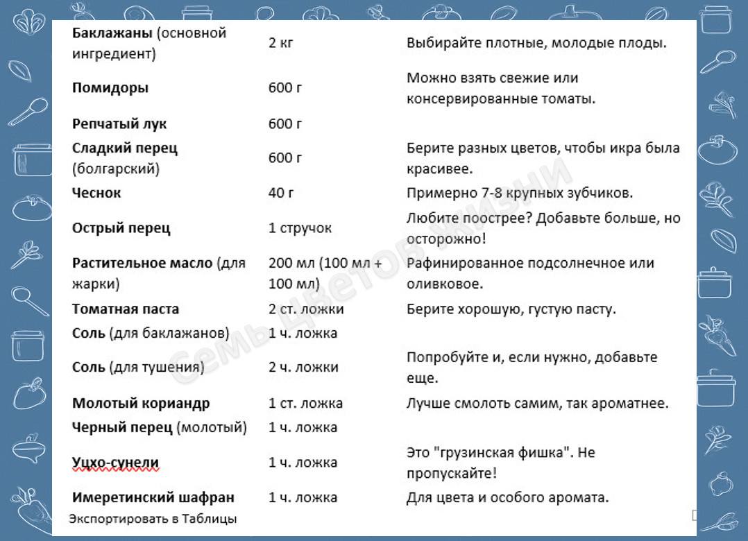 Ингредиенты для баклажанной икры