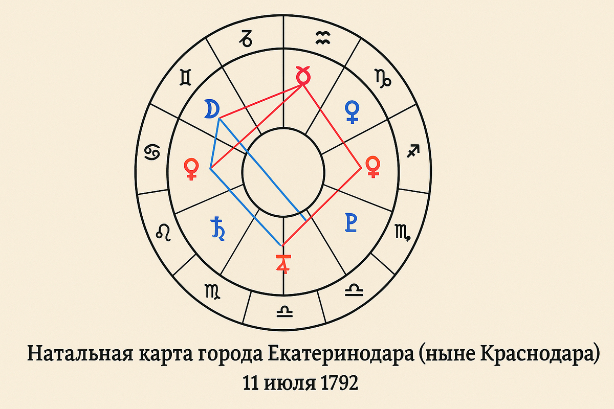    Фото сгенерировано при помощи chatgp