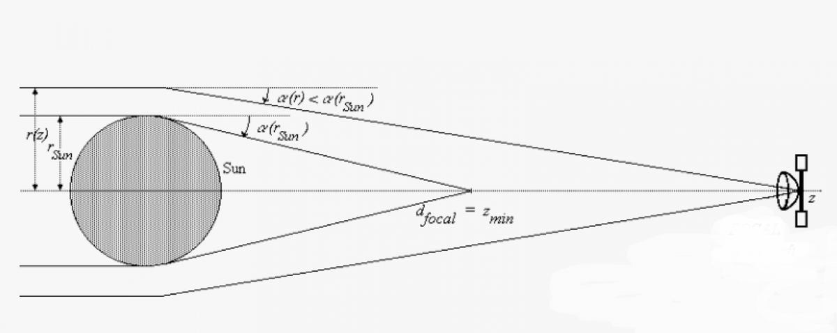 Расстояния тут солидные