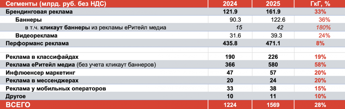 АРИР