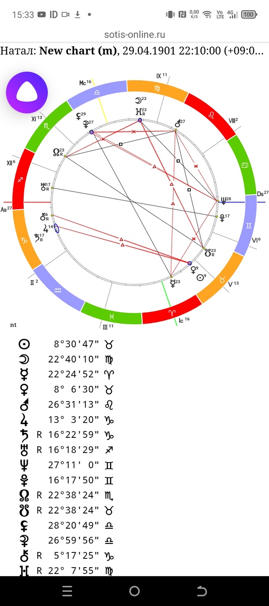 Натальная карта Хирохито