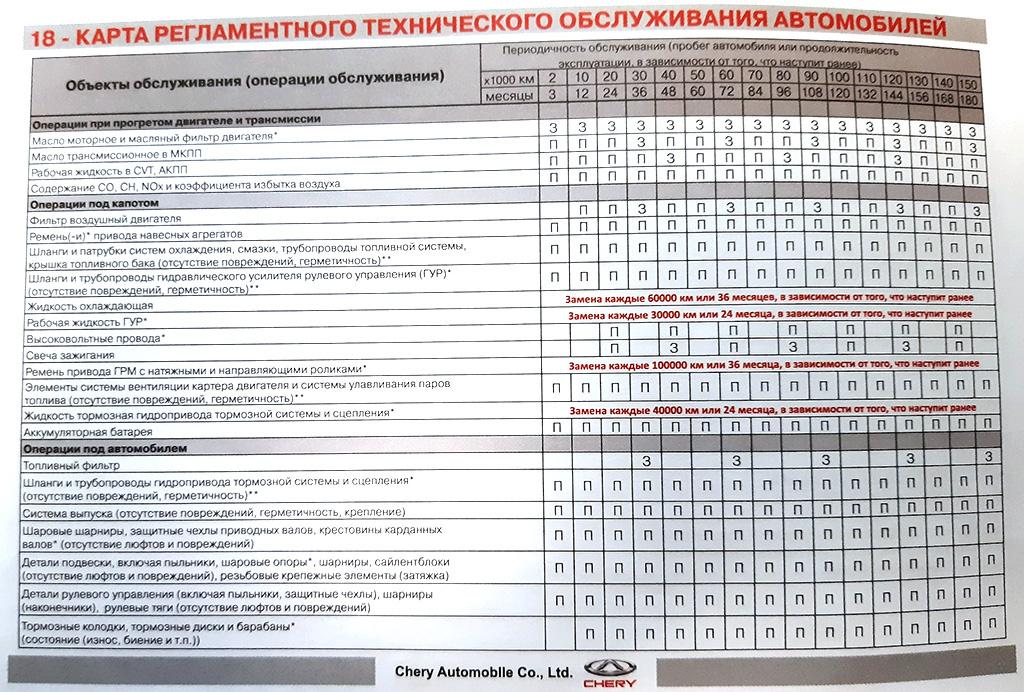 Скан сервисной книжки с регламентом проведения работ