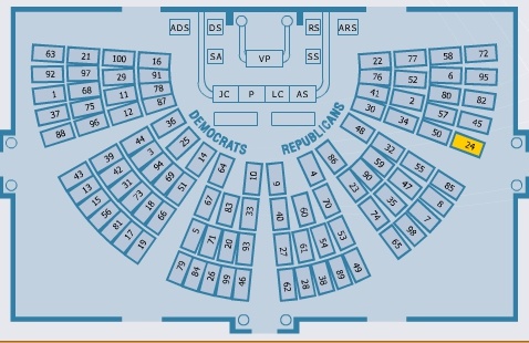 Расположение «конфетного стола»