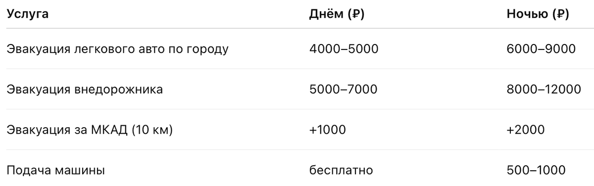 Примерные цены