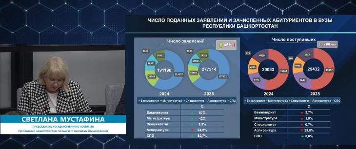    Скриншот: оперативное совещание в правительстве РБ