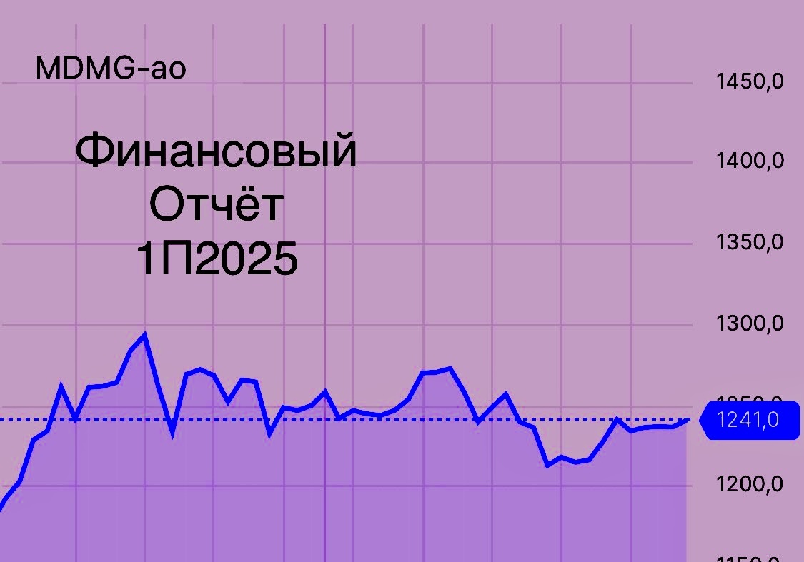 Акции «Мать и Дитя» (MGMD): Обзор финансовых результатов и инвестиционные перспективы