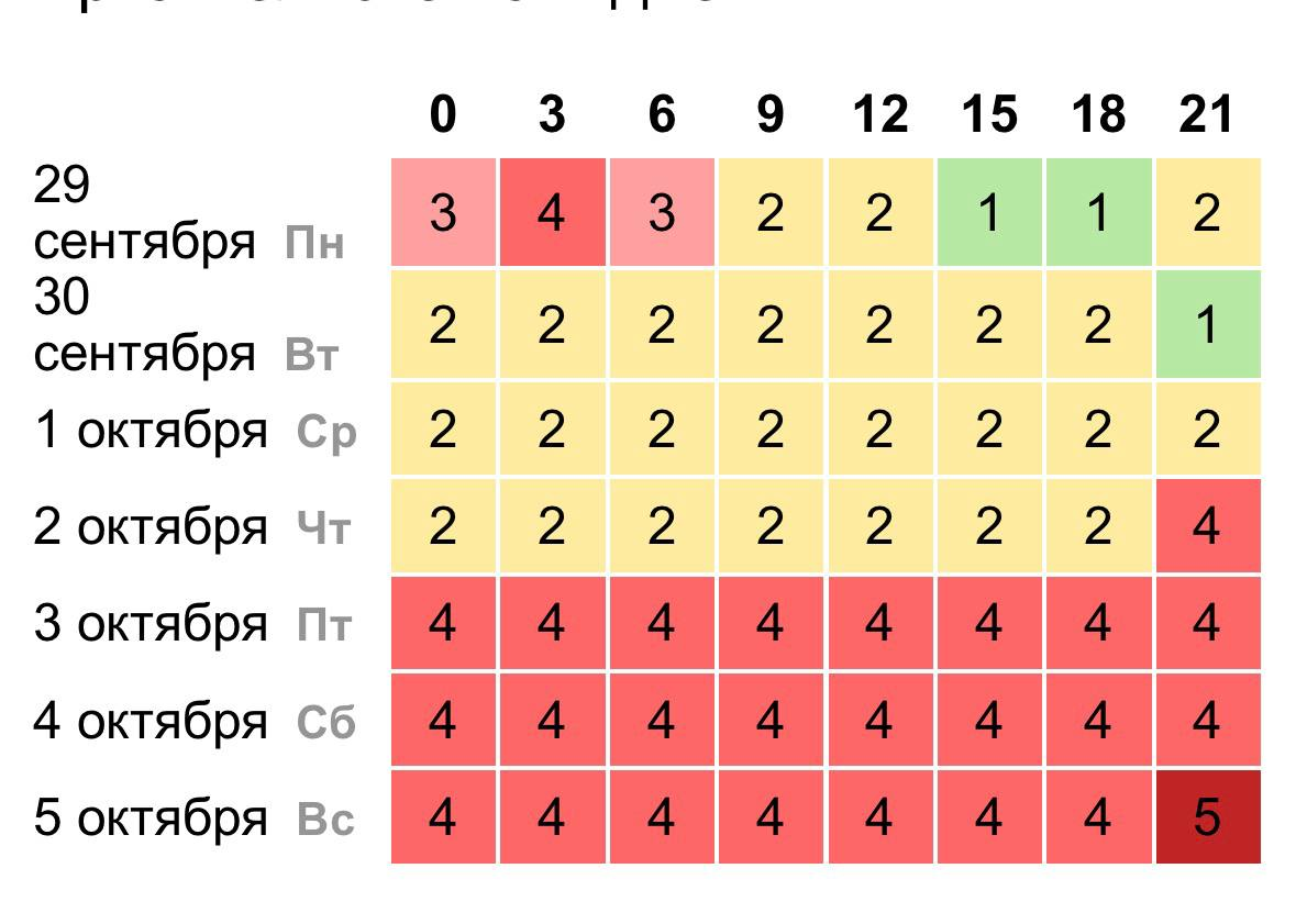 Фото: Telegram-канал «Тула №1»