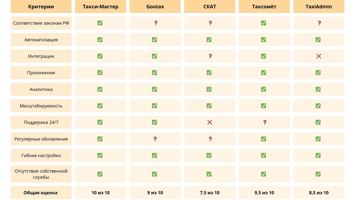 Лучшие программы для такси