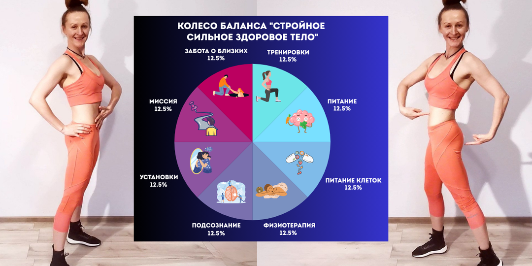 Почему ваше тело вас не слушает? Ваше Колесо Баланса провисло — и вы этого не видите. Техника "раскрутки"
