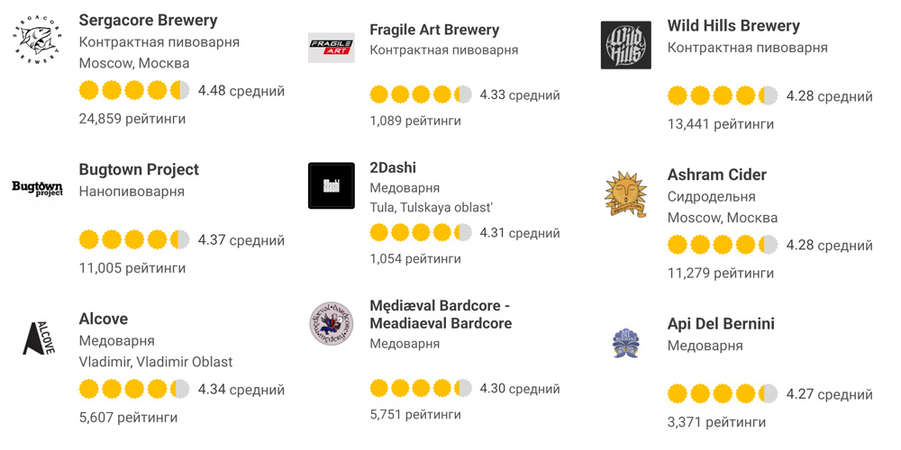 Итоги 2025 в Untappd