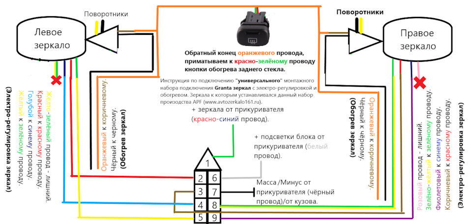 Схема/Инструкция/Распиновка для универсального монтажного набора подключения Granta зеркал с электро-регулировкой и обогревом.