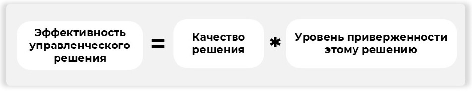 Формула эффективного управленческого решения. Знак умножения означает, что даже лучшее решение может оказаться полностью неэффективным, если люди не поддерживают или не понимают его