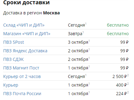 Рис. 1. С сайта https://www.chipdip.ru/