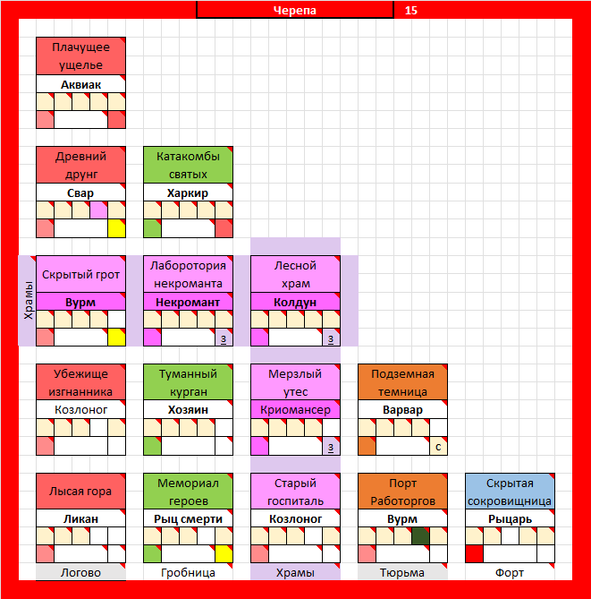 Рис Черепа.